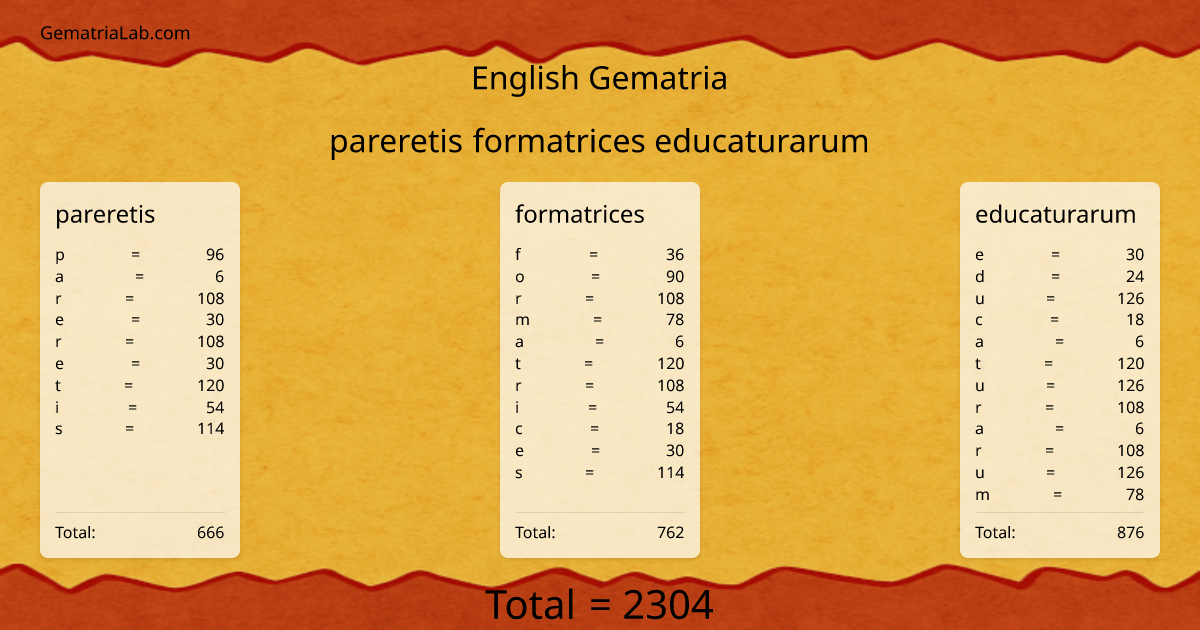 pareretis formatrices educaturarum in english Gematria